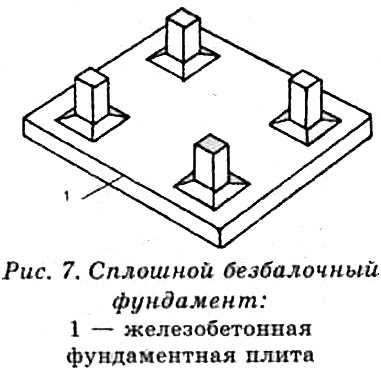 Сплошные фундаменты