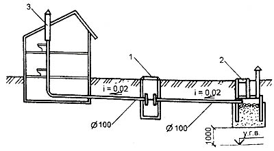 Принципиальная схема местной канализации с вариантом фильтрующего сооружения