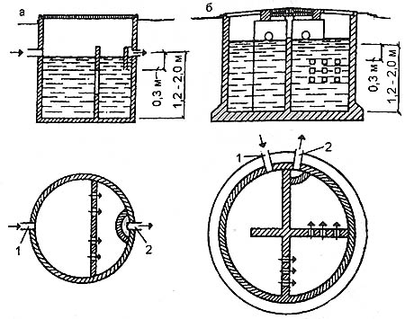  Схема многокамерного септика: