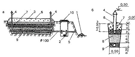 Фильтрующая траншея с отводом очищенной воды в водоем-приемник