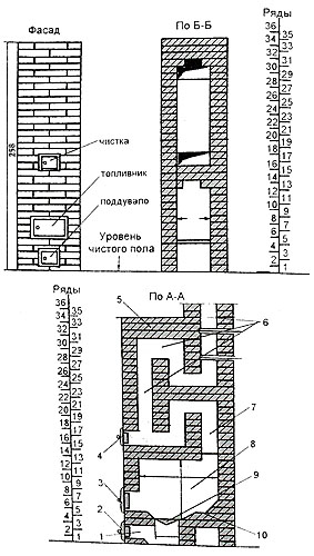 Отопительная прямоугольная печь