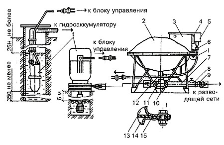 Общий вид гидропневматической водоподъемной установки