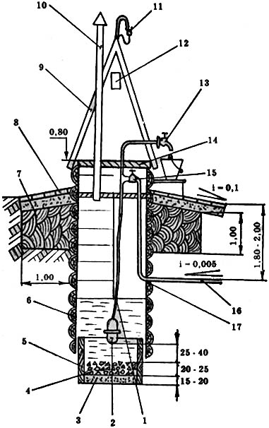 Устройство шахтного колодца с деревянным срубом, оборудованного вибрационным насосом