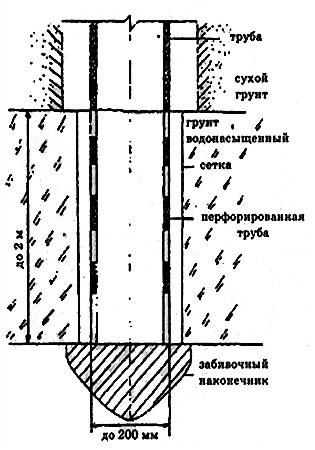  Устройство трубчатого колодца