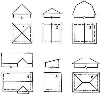 Рис. 1. 1 — шатровая; 2 — двускатная; 3 — мансардная; 4 — многощипцовая; 5 — односкатная; 6 — вальмовая