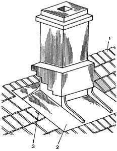 Кровля из гонта. Устройство воротника дымовой трубы