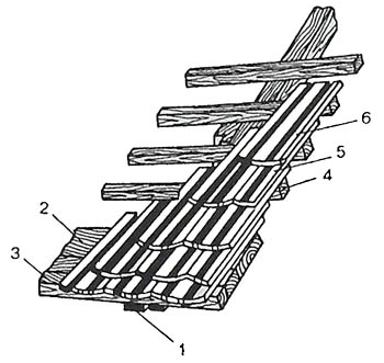 Устройство кровли из плоской черепицы