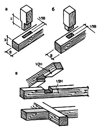 Врубки в сопряжении брусьев