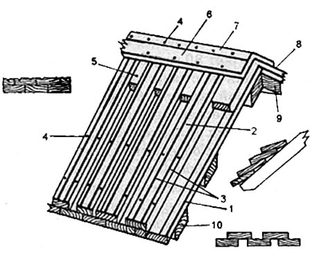 Способы устройства тесовой кровли