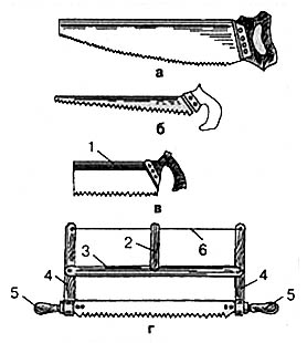 Виды пил: а — ножовка широ­кая (поперечная)