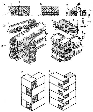 Детали рубленых стен (продолжение)