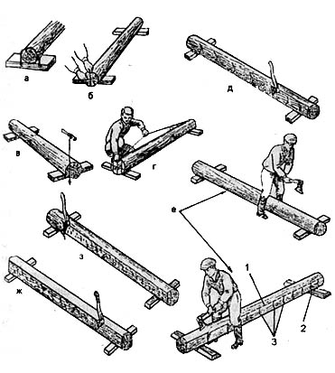 Последовательность отески бревна на два канта