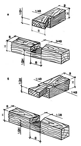 Врубки при горизонтальных сопряжениях брусьев
