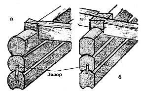 Укладка и крепление балок в стенах: а — крепление одной балки; б — крепление двух балок  