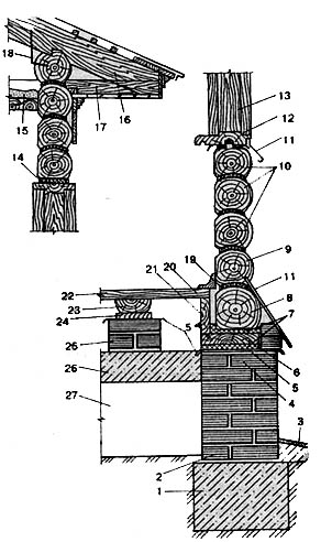  Разрез фундамента и стены рубленого бревенчатого дома