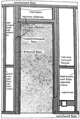 Жесткая дверная коробка