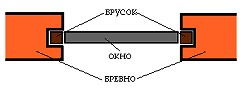 вариант окосячки