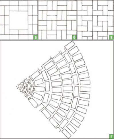 Способы укладки мощения типа «брусчатка» весьма разнообразны
