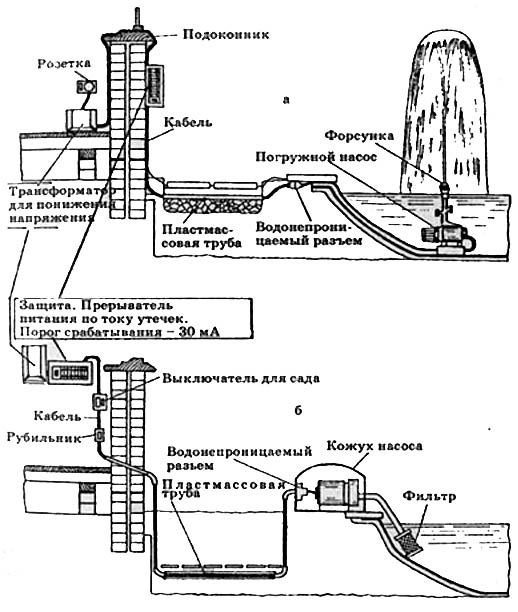 Электрические схемы инженерного обеспечения водоемов