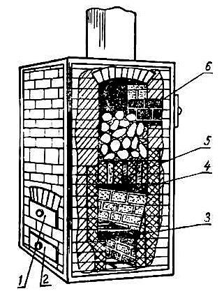  Закрытая печь каменка