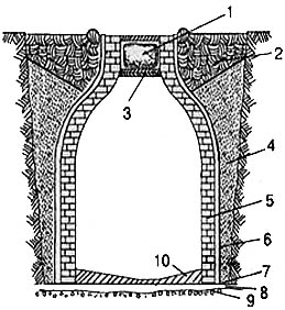 Кирпичный погреб-хранилище