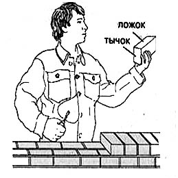 Ложковая и тычковая кладка
