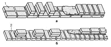  Раскладка раствора при кладке стен погреба в один кирпич