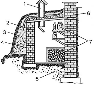  Пристенный погреб